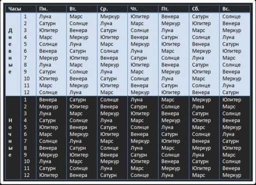таблица планетарных часов.jpg