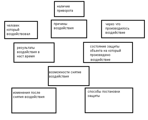приворот.png