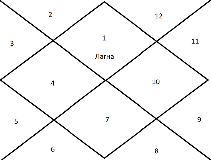 Северо-Индийский.png Северо-Индийский.png
