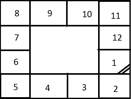 Южно-Индийский лагна.png Южно-Индийский лагна.png