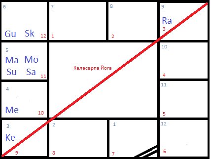 Пример гороскопа Тула Лагна.png