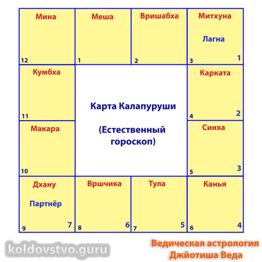 Пример_Дхану.png Пример_Дхану.png