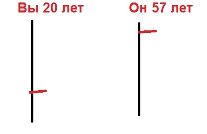 Отношения пример.jpg