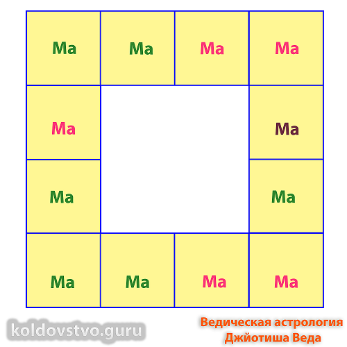 Как себя чувствует Мангала.png Как себя чувствует Мангала.png
