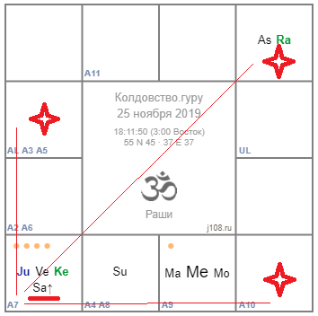 Koldovstvo.guru_rasi.png Koldovstvo.guru_rasi.png