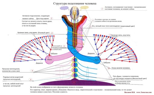 Структура-подсознания.jpg