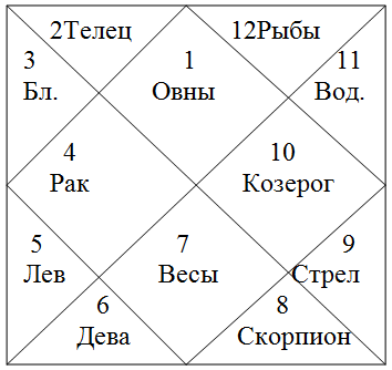 Бхавы и Раши.png Бхавы и Раши.png
