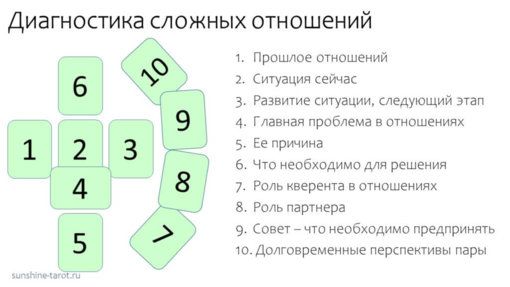 Diagnostika-slozhnykh-otnosheniy-1024x576.jpg
