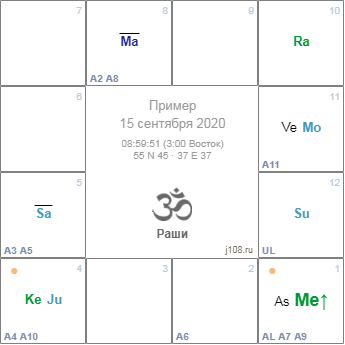 Пример_rasi.png Пример_rasi.png