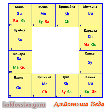 Как себя чувствуют Грахи.png Как себя чувствуют Грахи.png