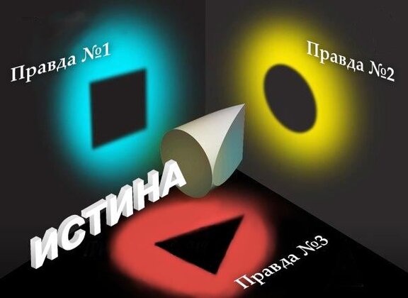 Правда и истина.jpg Правда и истина.jpg