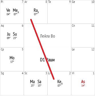 Лейла Во (1).png Лейла Во (1).png