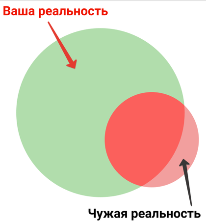 пузыри реальности.png