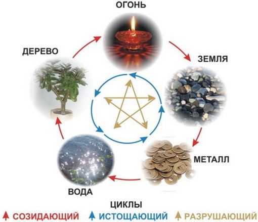 2_5-stihiy-fen-shuy.jpg 2_5-stihiy-fen-shuy.jpg