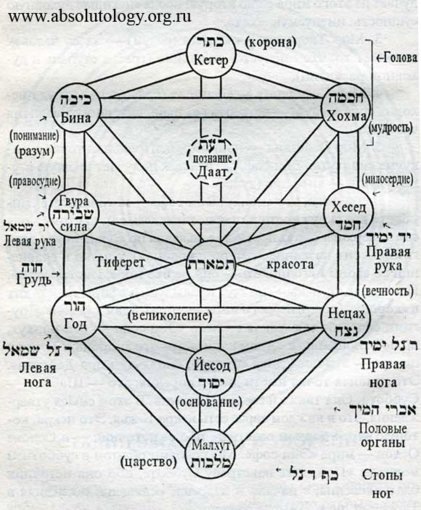 kabbalah.jpg kabbalah.jpg