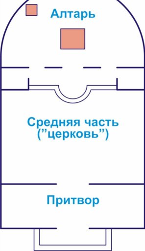 ustrojstvo_pravoslavnogo_hrama_iznutri_1.jpg
