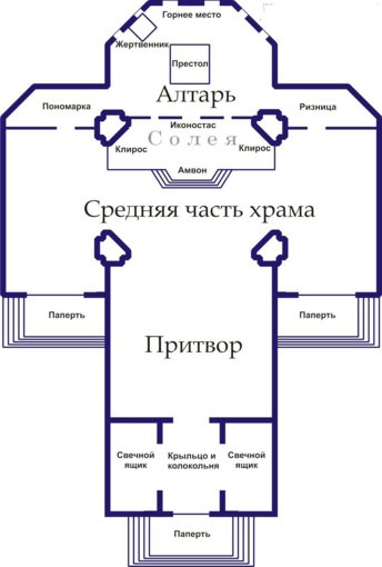 ustrojstvo_pravoslavnogo_hrama_iznutri_2.jpg